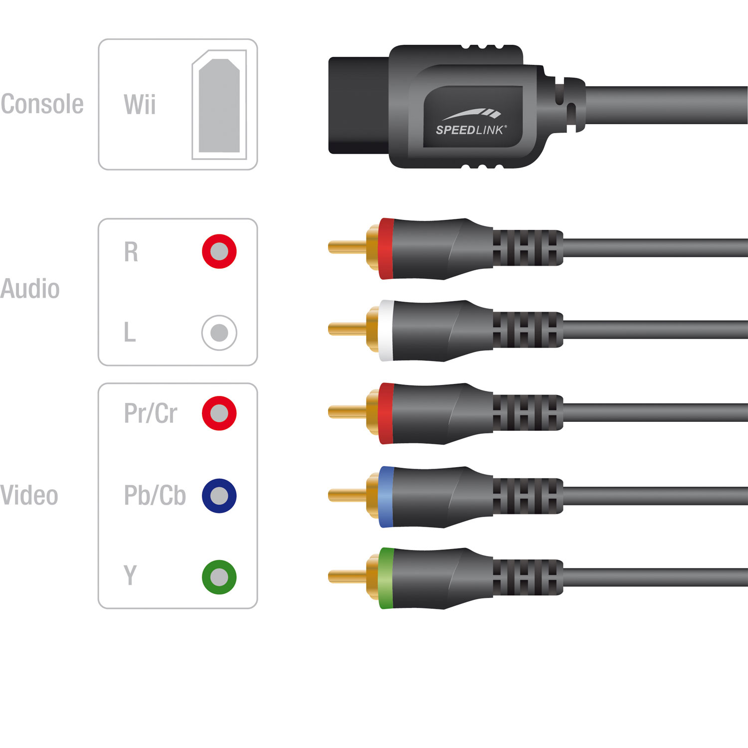 Speedlink Component Cable Accessoires Wii Speed Link sur LDLC