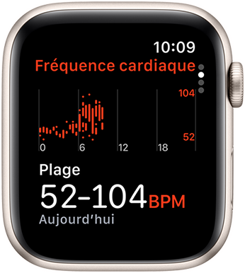 Écran de l'app Fréquence cardiaque affichant la moyenne des battements par minute au cours de la journée.