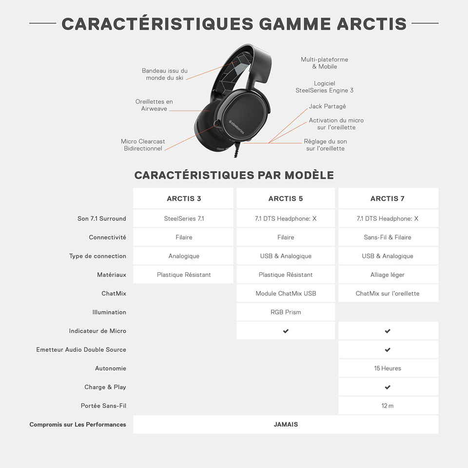 SteelSeries Arctis Prime (noir) - Micro-casque - Garantie 3 ans LDLC