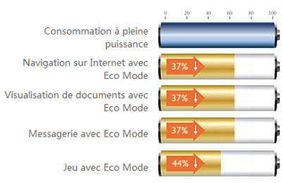 MONITEUR BENQ 24" LED - GL2460HM 5 gl2460hm 3
