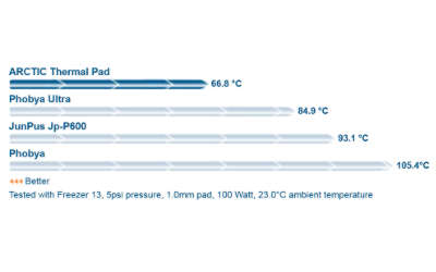 Arctic Thermal Pad - Pâte thermique PC - Garantie 3 ans LDLC