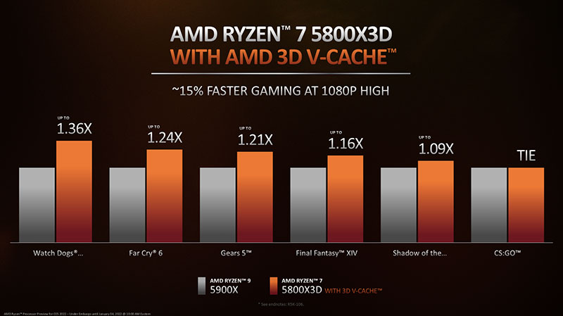 AMD CPU 5800X3D Ryzen 5800X3D - 4