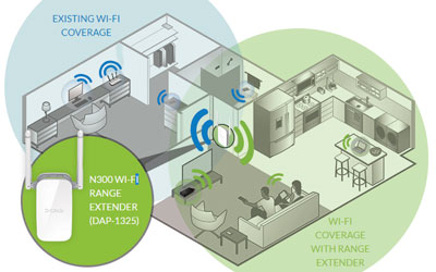 LDLC AP/RP N300 - Répéteur Wi-Fi - Garantie 3 ans LDLC