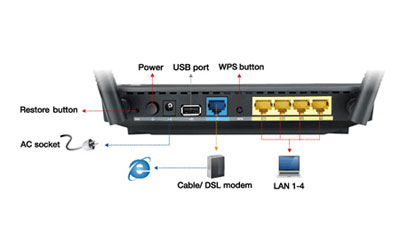 ASUS RT-AX53U - Modem & routeur - LDLC