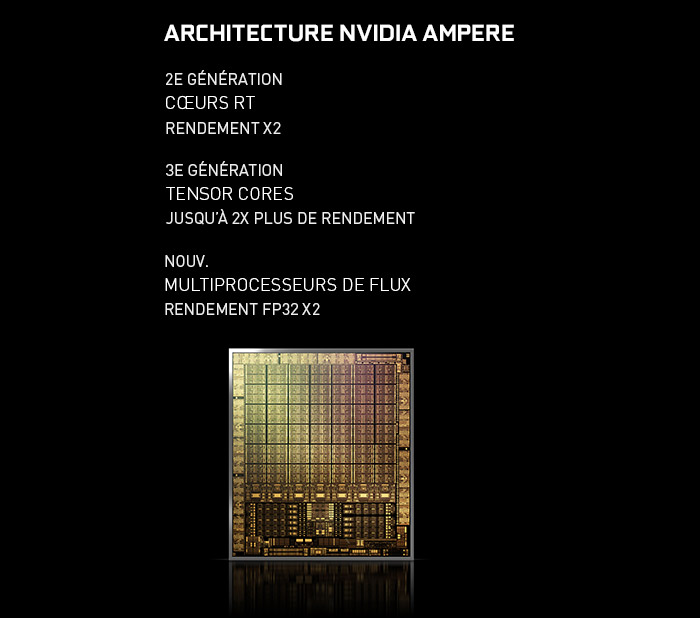 Architecture Nvidia Ampere