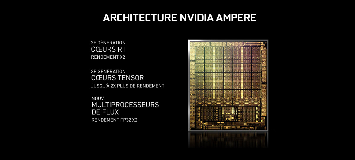 Architecture Nvidia Ampere