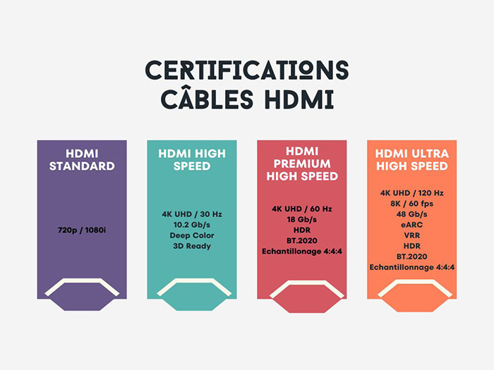 "classement cable hdmi"