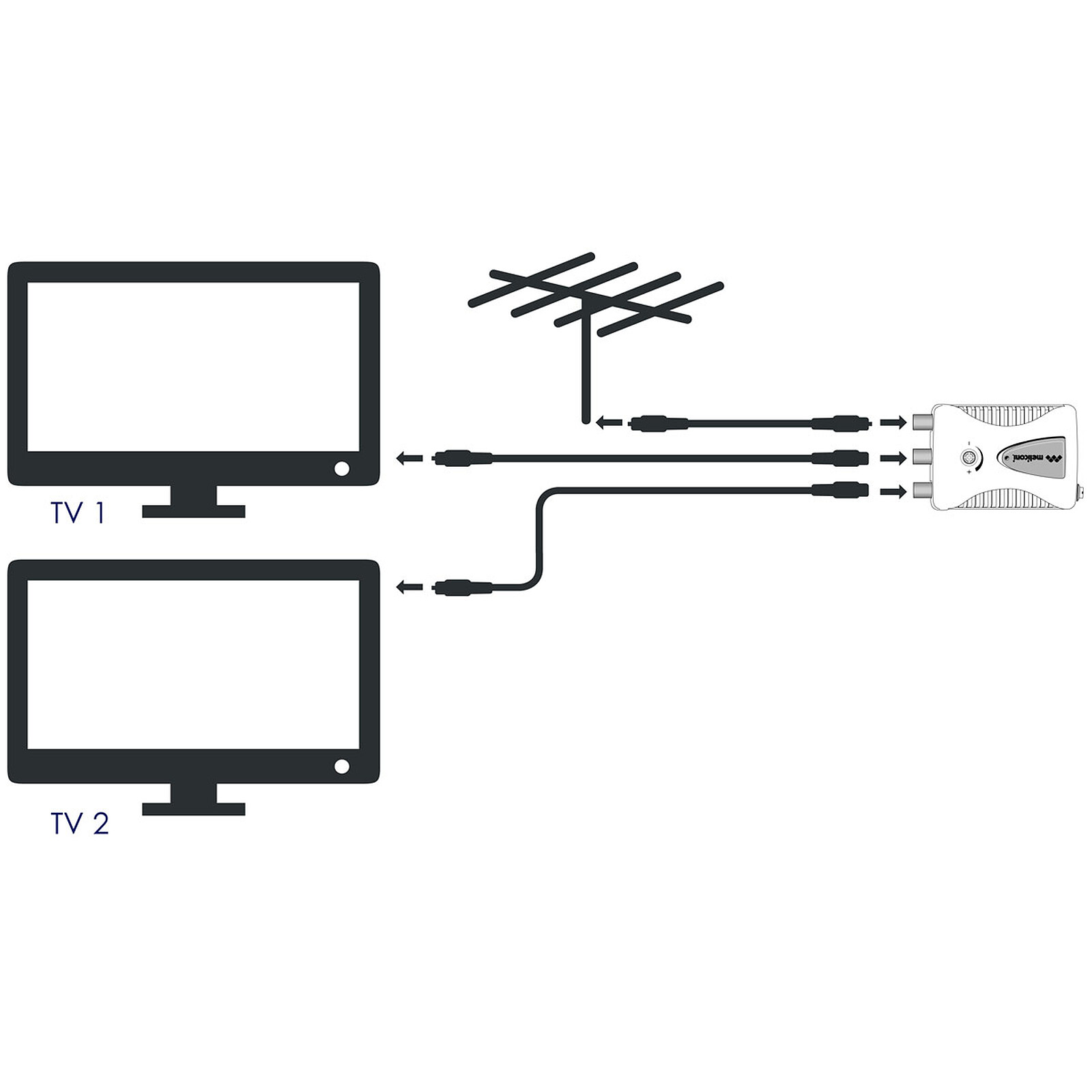 Câble coaxial pour antenne TV / Satellite (rouleau de 25 mètres) - Câble  antenne TV - Garantie 3 ans LDLC