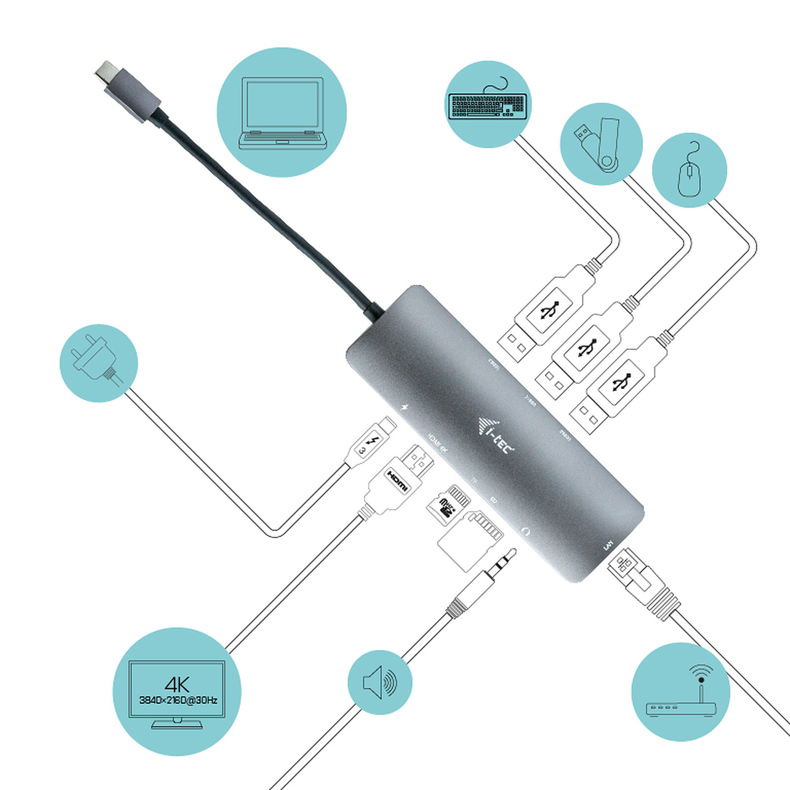 i-tec USB-C 4K Station dAccueil pour Voyager 1x HDMI 1x GLAN Ethernet 2x USB 3.0 1x USB-C 1x USB-C Power Delivery/Data pour Windows MacOS Android ChromeOS Thunderbolt 3 Compatible 