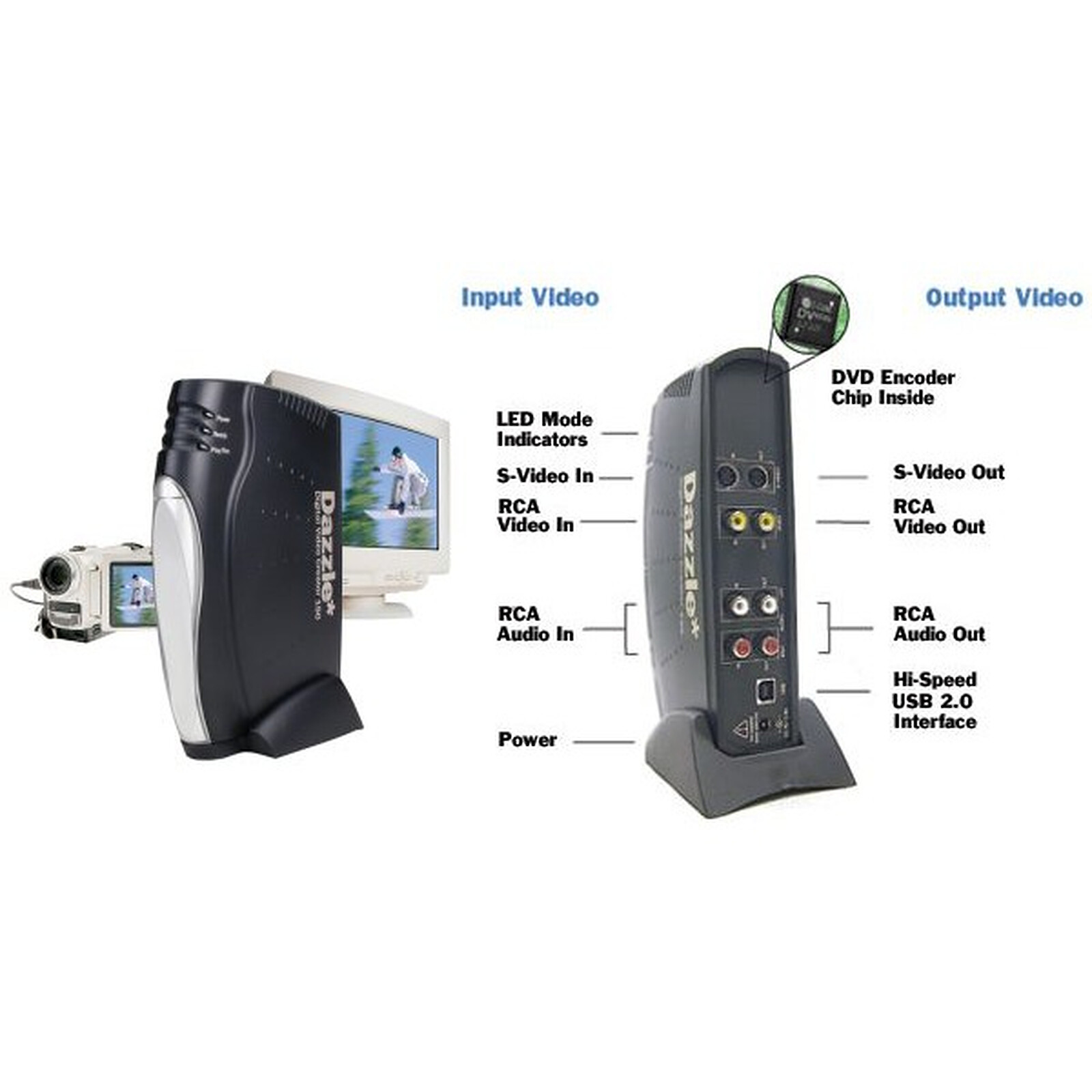 Dazzle Dvc 100 Mac Software Download Dazzle Dvc 100 Mac Software Download