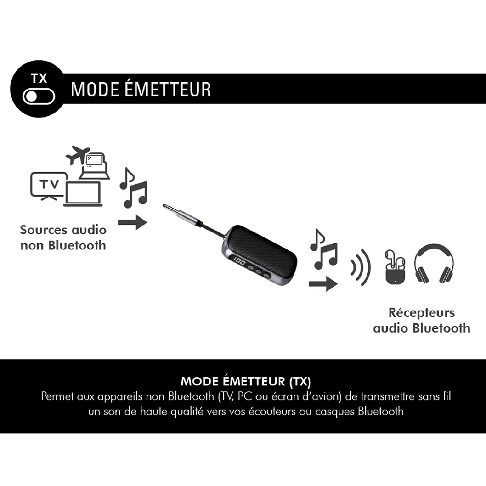 Recepteur Bluetooth Jack 3.5 Adaptateur Bluetooth Jack 3-en-1 Emetteur Recepteur Récepteur Bluetooth Jack