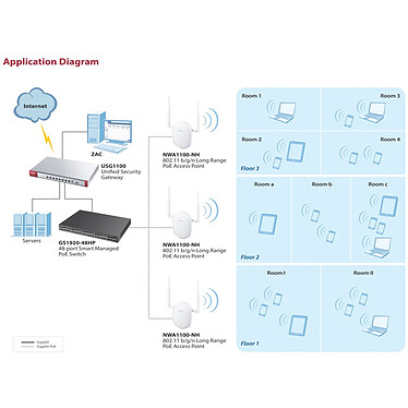 Repeteur wifi poe Repeteur wifi poe