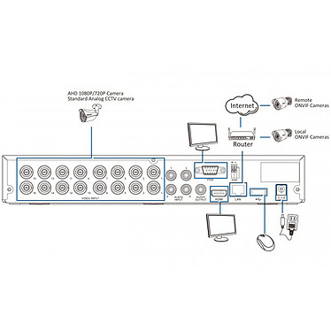 KGuard Security HD1681-8WA813F pas cher