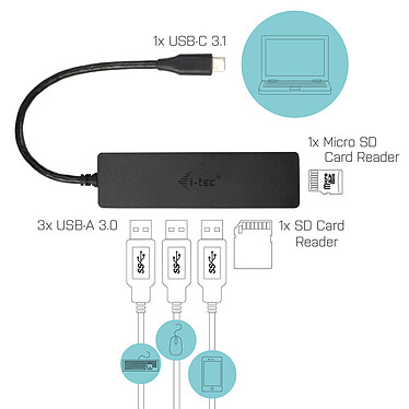 Comprar i-tec USB-C Slim Passive Hub 3 Ports + Card reader