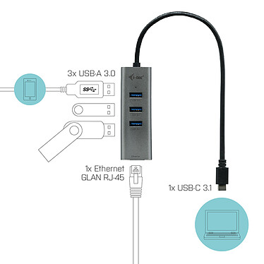 Avis i-tec USB-C Metal Hub 3 Port + Gigabit Ethernet