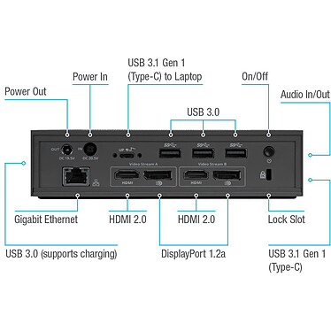 Acquista Targus USB-C Docking Station universale DV4K con 100W di potenza (DOCK190EUZ)