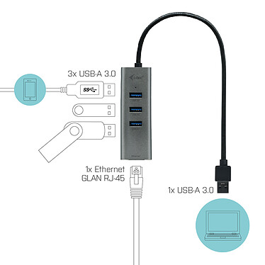 Avis i-tec USB 3.0 Metal Hub 3 Ports - Gigabit Ethernet