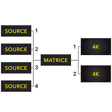 Acquista Matrice HDElite ProHD (4 x 2) 4Kx2K