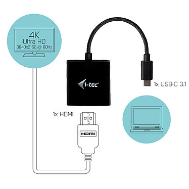 Review i-tec USB-C to HDMI Adapter