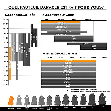 DXRacer Formula F08 (arancione) economico