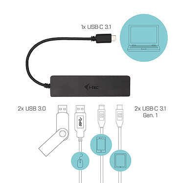 Acheter i-tec USB-C Metal HUB 2x USB 3.0 + 2x USB-C