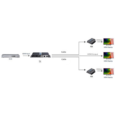 Acquista Splitter Ethernet HDElite ProHD 40 m