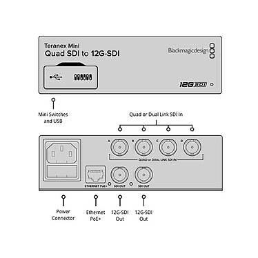 Blackmagic Design Teranex Mini Quad SDI to 12G-SDI pas cher