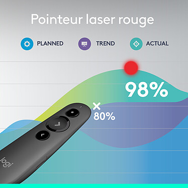 Avis Logitech R500s Laser Presentation Remote (Graphite)