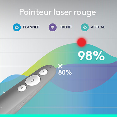 Review Logitech R500s Laser Presentation Remote (Medium Grey).