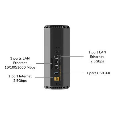 Routeur firewall