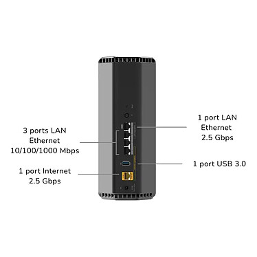 Routeur firewall