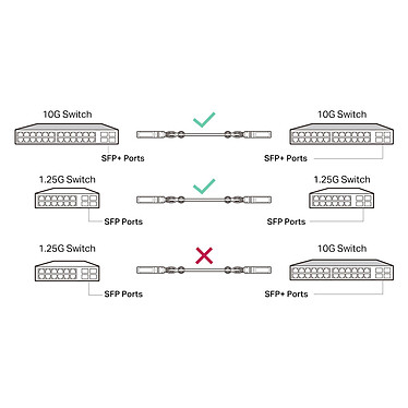 Nota TP-Link TL-SM5220-1M .