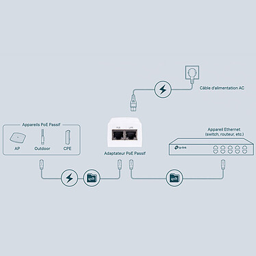 Acquista TP-LINK TL-POE2412G.