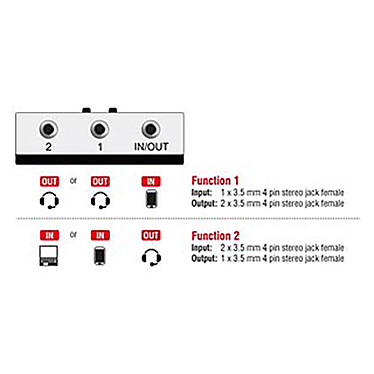 Avis DeLock Commutateur 2 en 1 Jack 3.5 mm manuel, bidirectionnel