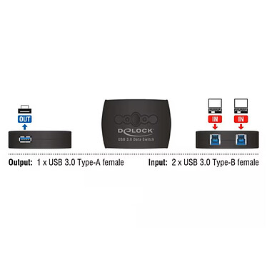 Avis DeLock Commutateur 2 PC vers 1 périphérique USB 3.0 avec 2 entrées USB-B / 1 sortie USB-A