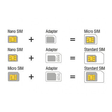 Acheter DeLock Kit d'adaptateurs de cartes SIM 4 en 1