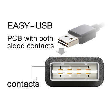 Avis DeLock Adaptateur USB 2.0 type A mâle / type A femelle