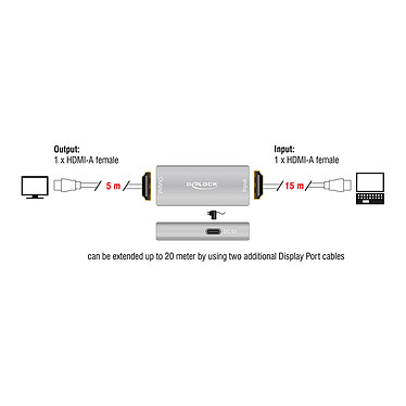 Avis DeLock Répéteur amplificateur de signal HDMI 8K@60 Hz - 20 m
