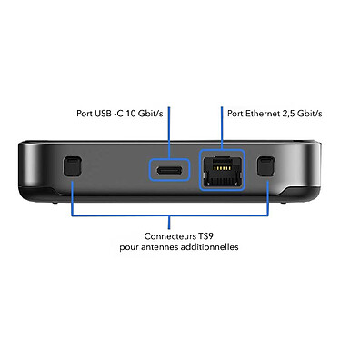 Routeur firewall