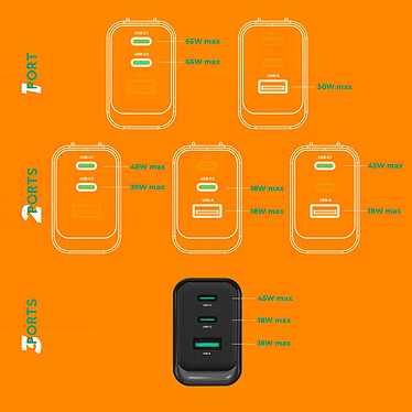 Avis Advance QuickFlex 65W