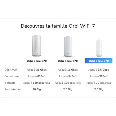 Acheter Netgear Orbi WiFi 7 Série 370 Routeur + 2 Satellites (RBE373)