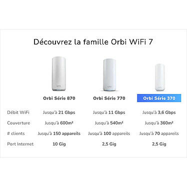 Acheter Netgear Orbi WiFi 7 Série 370 Routeur + 1 Satellite (RBE372)