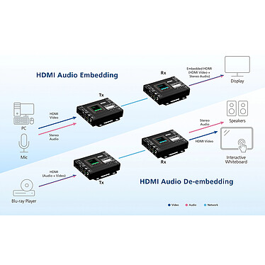 Aten VE8662 pas cher