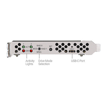 Avis Sonnet Fusion Dual 2.5-inch SSD RAID