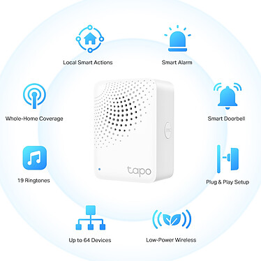 Accessoires caméra IP