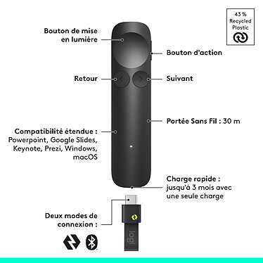 Télécommande de présentation