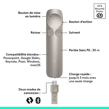 Télécommande de présentation