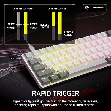 Acheter Corsair Clipper Pro Mini 60 (Blanc)