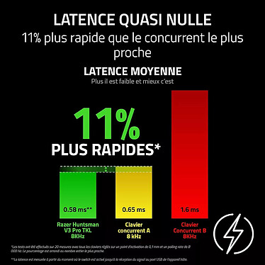 Acheter Razer Huntsman v3 Pro 8 kHz