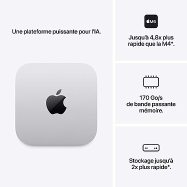 Avis Apple Mac Mini M6 16 Go/256 Go (MHQK4ZD/A)